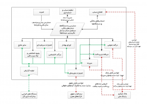 chart-zir-system-sayman
